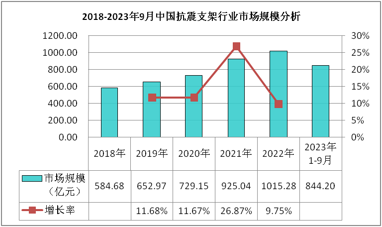 抗震支架行業數據深度調研分析與發展戰略規劃報告
